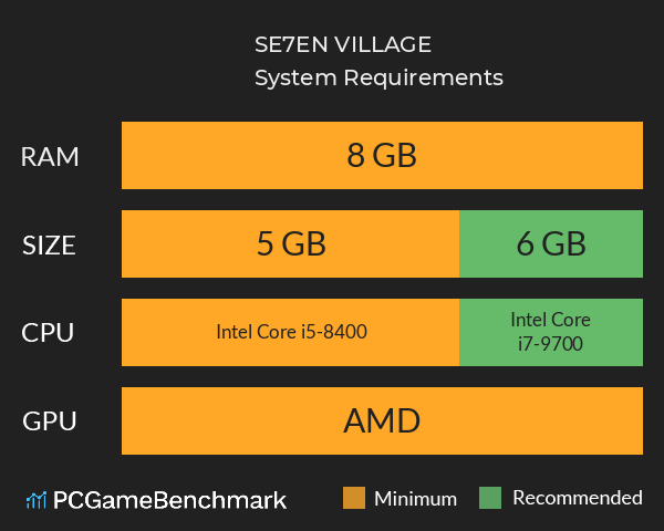 七宗罪:城中村(SE7EN VILLAGE) System Requirements PC Graph - Can I Run 七宗罪:城中村(SE7EN VILLAGE) 七宗罪:城中村(SE7EN VILLAGE) System Requirements PC Graph - Can I Run 七宗罪:城中村(SE7EN VILLAGE)