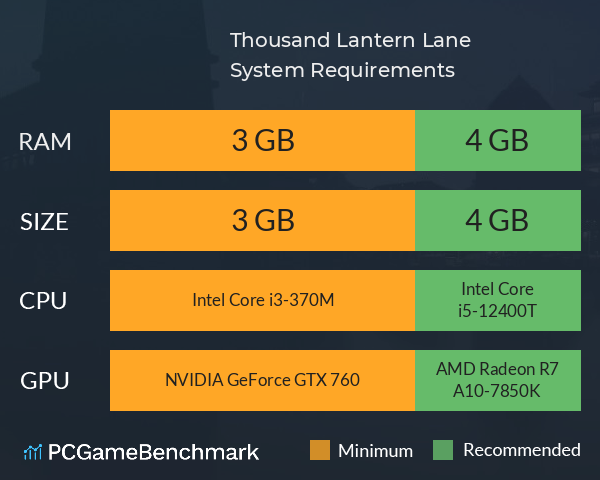 千灯巷 Thousand Lantern Lane System Requirements PC Graph - Can I Run 千灯巷 Thousand Lantern Lane 千灯巷 Thousand Lantern Lane System Requirements PC Graph - Can I Run 千灯巷 Thousand Lantern Lane
