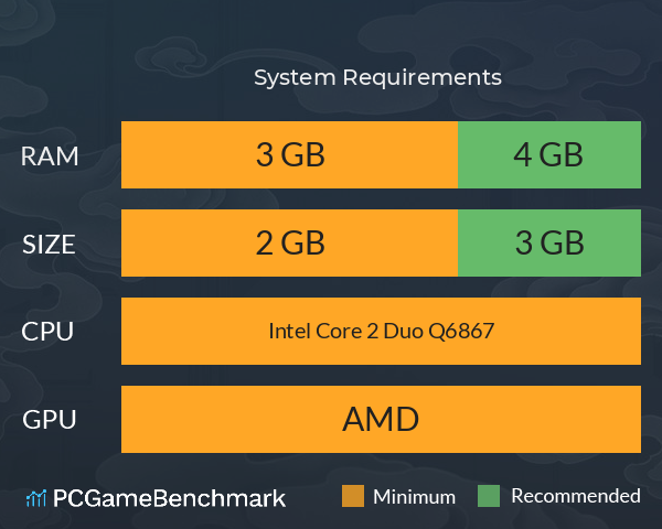 千里江山拼拼乐 System Requirements PC Graph - Can I Run 千里江山拼拼乐 千里江山拼拼乐 System Requirements PC Graph - Can I Run 千里江山拼拼乐