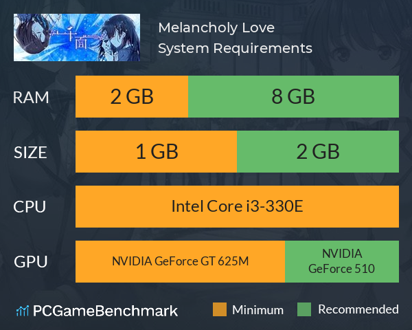 千面 Melancholy Love System Requirements PC Graph - Can I Run 千面 Melancholy Love