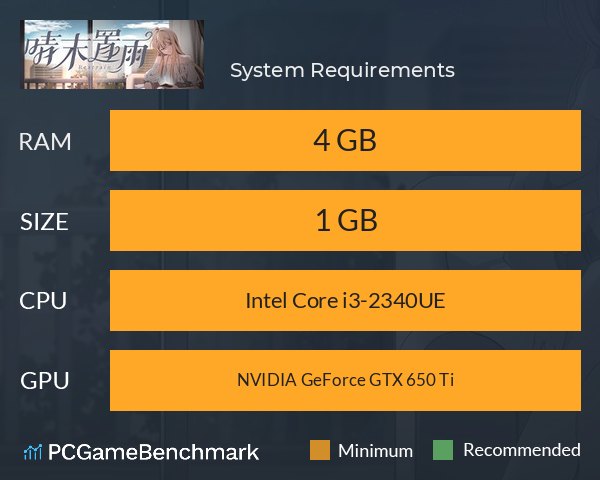 晴末置雨 System Requirements PC Graph - Can I Run 晴末置雨 晴末置雨 System Requirements PC Graph - Can I Run 晴末置雨