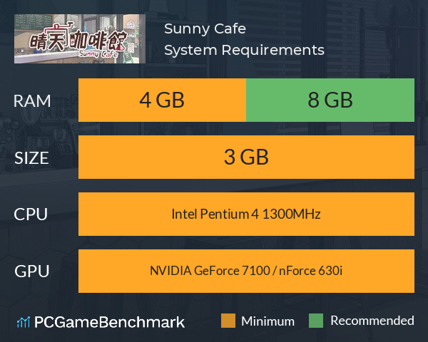 晴天咖啡館 Sunny Cafe System Requirements PC Graph - Can I Run 晴天咖啡館 Sunny Cafe
