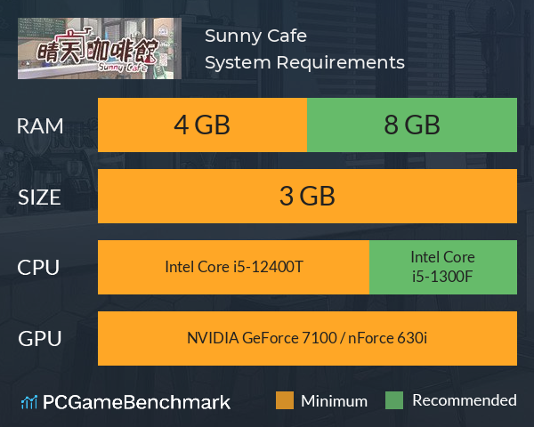 晴天咖啡館 Sunny Cafe System Requirements PC Graph - Can I Run 晴天咖啡館 Sunny Cafe