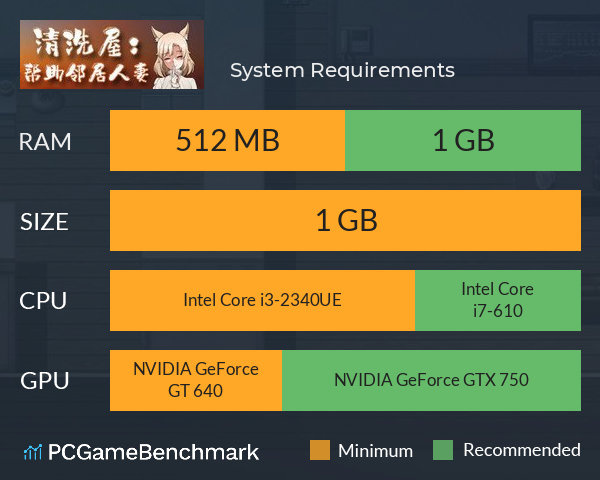 清洗屋：帮助邻居人妻 System Requirements PC Graph - Can I Run 清洗屋：帮助邻居人妻