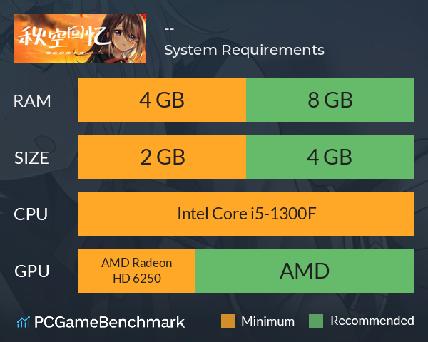 秋空回憶 -命運的地平線- System Requirements PC Graph - Can I Run 秋空回憶 -命運的地平線-