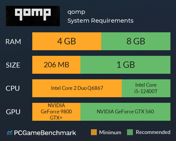 qomp System Requirements PC Graph - Can I Run qomp