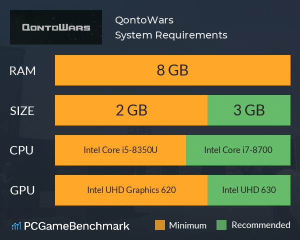 QontoWars System Requirements PC Graph - Can I Run QontoWars
