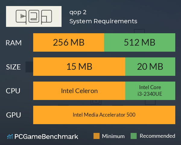 qop 2 System Requirements PC Graph - Can I Run qop 2