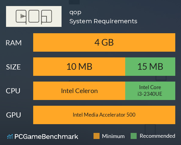 qop System Requirements PC Graph - Can I Run qop qop System Requirements PC Graph - Can I Run qop