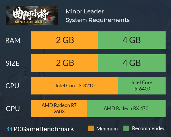 曲阿小将 Minor Leader System Requirements PC Graph - Can I Run 曲阿小将 Minor Leader 曲阿小将 Minor Leader System Requirements PC Graph - Can I Run 曲阿小将 Minor Leader