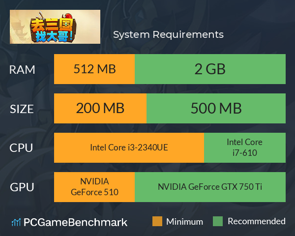 去三国找大哥 System Requirements PC Graph - Can I Run 去三国找大哥 去三国找大哥 System Requirements PC Graph - Can I Run 去三国找大哥