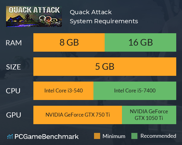 Quack Attack System Requirements PC Graph - Can I Run Quack Attack