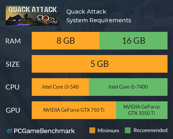 Quack Attack System Requirements PC Graph - Can I Run Quack Attack