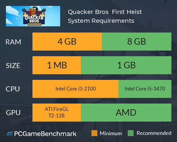 Quacker Bros : First Heist System Requirements PC Graph - Can I Run Quacker Bros : First Heist Quacker Bros : First Heist System Requirements PC Graph - Can I Run Quacker Bros : First Heist
