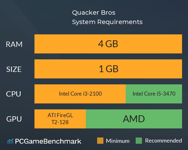Quacker Bros System Requirements PC Graph - Can I Run Quacker Bros Quacker Bros System Requirements PC Graph - Can I Run Quacker Bros