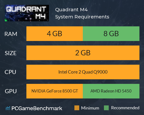 Quadrant M4 System Requirements PC Graph - Can I Run Quadrant M4
