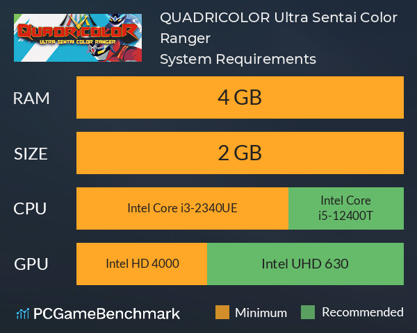QUADRICOLOR: Ultra Sentai Color Ranger System Requirements PC Graph - Can I Run QUADRICOLOR: Ultra Sentai Color Ranger QUADRICOLOR: Ultra Sentai Color Ranger System Requirements PC Graph - Can I Run QUADRICOLOR: Ultra Sentai Color Ranger