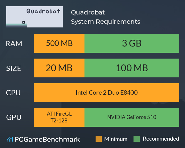 Quadrobat System Requirements PC Graph - Can I Run Quadrobat