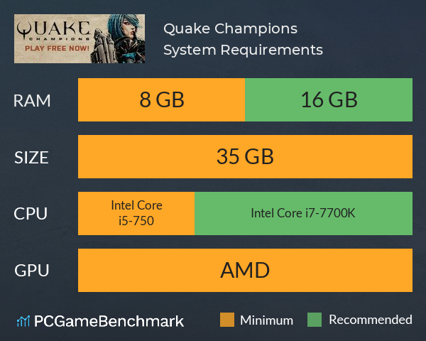 Quake Champions Charts