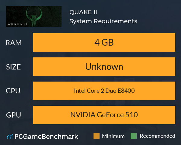 QUAKE II System Requirements PC Graph - Can I Run QUAKE II