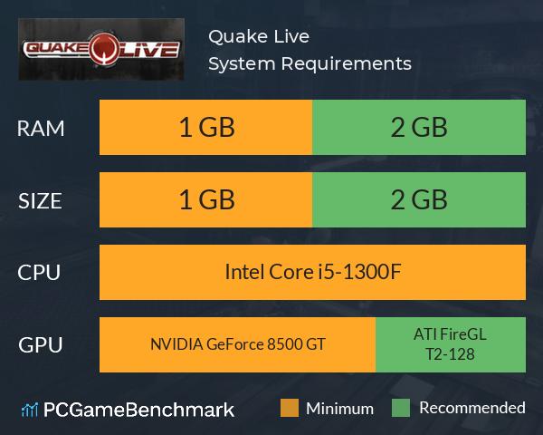 Quake Live Steam Charts