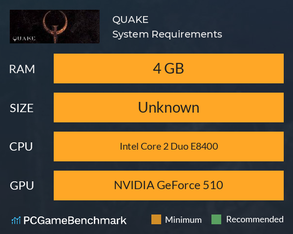 QUAKE System Requirements PC Graph - Can I Run QUAKE