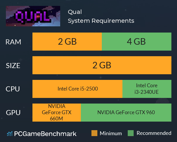 Qual System Requirements PC Graph - Can I Run Qual