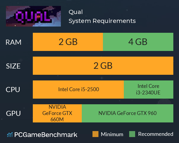 Qual System Requirements PC Graph - Can I Run Qual Qual System Requirements PC Graph - Can I Run Qual
