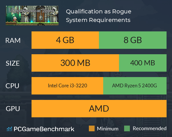 Qualification as Rogue System Requirements PC Graph - Can I Run Qualification as Rogue Qualification as Rogue System Requirements PC Graph - Can I Run Qualification as Rogue