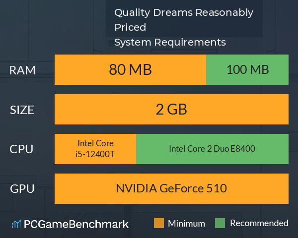 Quality Dreams, Reasonably Priced System Requirements PC Graph - Can I Run Quality Dreams, Reasonably Priced Quality Dreams, Reasonably Priced System Requirements PC Graph - Can I Run Quality Dreams, Reasonably Priced