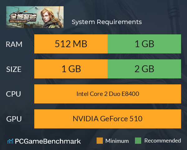 全城警戒 System Requirements PC Graph - Can I Run 全城警戒 全城警戒 System Requirements PC Graph - Can I Run 全城警戒