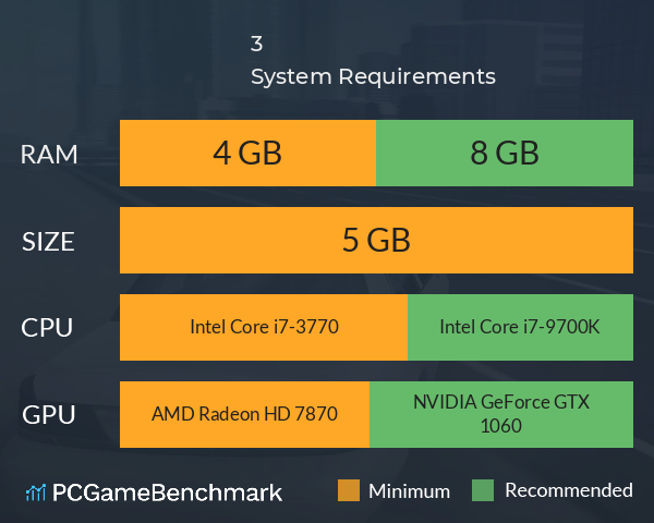 全城追缉3 System Requirements PC Graph - Can I Run 全城追缉3 全城追缉3 System Requirements PC Graph - Can I Run 全城追缉3