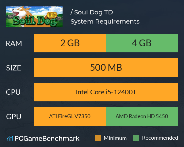 犬神ディフェンダーズ / Soul Dog TD System Requirements PC Graph - Can I Run 犬神ディフェンダーズ / Soul Dog TD
