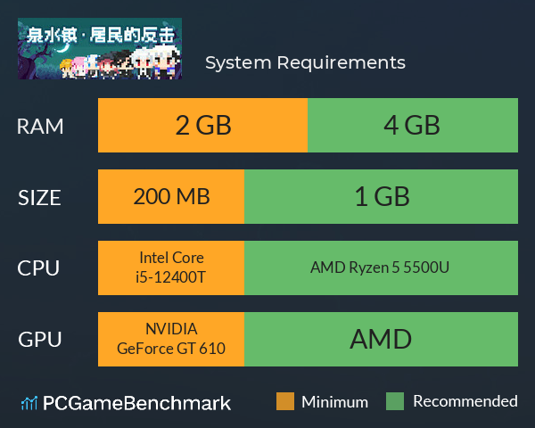 泉水镇·居民的反击 System Requirements PC Graph - Can I Run 泉水镇·居民的反击 泉水镇·居民的反击 System Requirements PC Graph - Can I Run 泉水镇·居民的反击