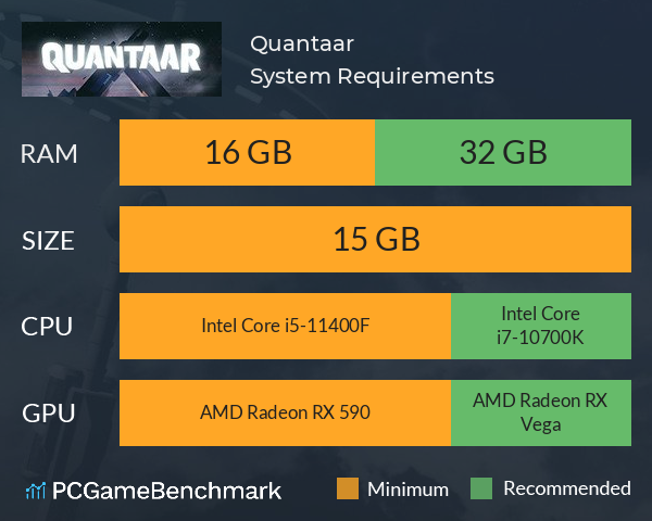 Quantaar System Requirements PC Graph - Can I Run Quantaar