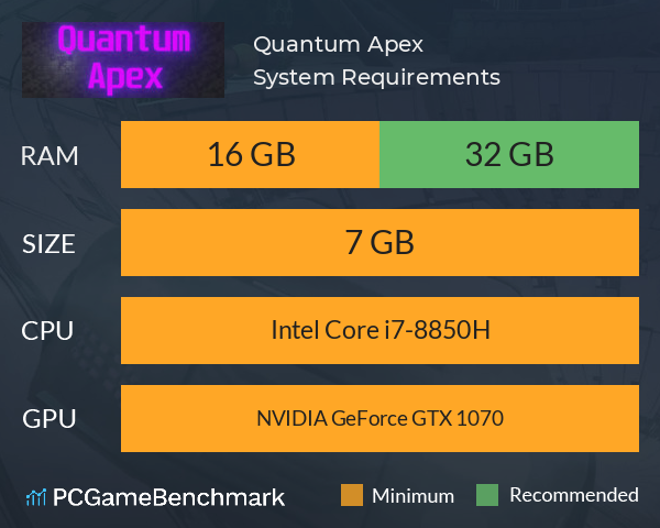 Quantum Apex System Requirements PC Graph - Can I Run Quantum Apex Quantum Apex System Requirements PC Graph - Can I Run Quantum Apex