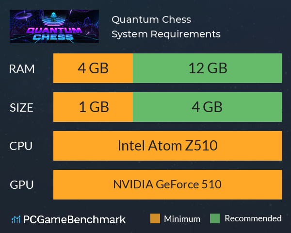 Quantum Chess System Requirements PC Graph - Can I Run Quantum Chess