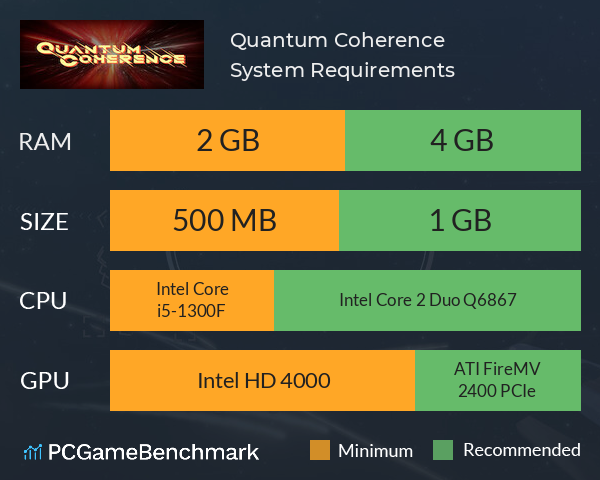 Quantum Coherence System Requirements PC Graph - Can I Run Quantum Coherence Quantum Coherence System Requirements PC Graph - Can I Run Quantum Coherence