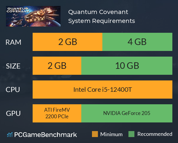 Quantum Covenant System Requirements PC Graph - Can I Run Quantum Covenant