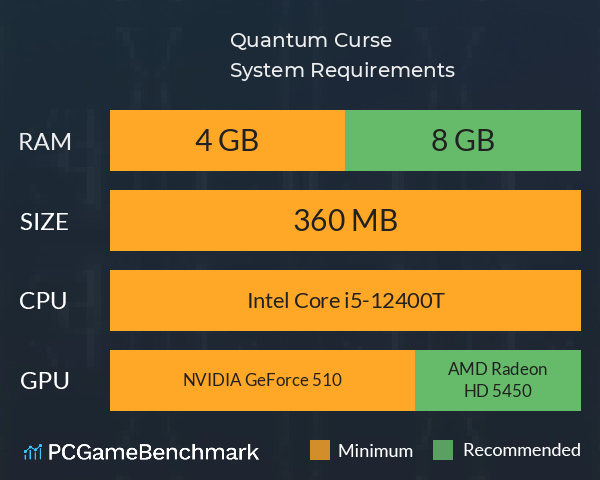 Quantum Curse System Requirements PC Graph - Can I Run Quantum Curse Quantum Curse System Requirements PC Graph - Can I Run Quantum Curse