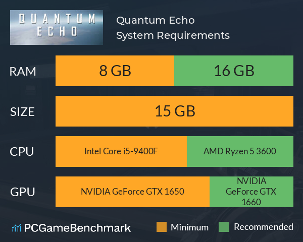 Quantum Echo System Requirements PC Graph - Can I Run Quantum Echo Quantum Echo System Requirements PC Graph - Can I Run Quantum Echo