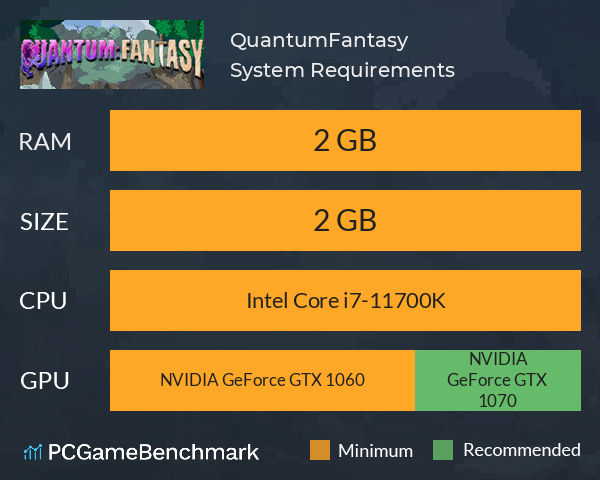 Quantum:Fantasy System Requirements PC Graph - Can I Run Quantum:Fantasy