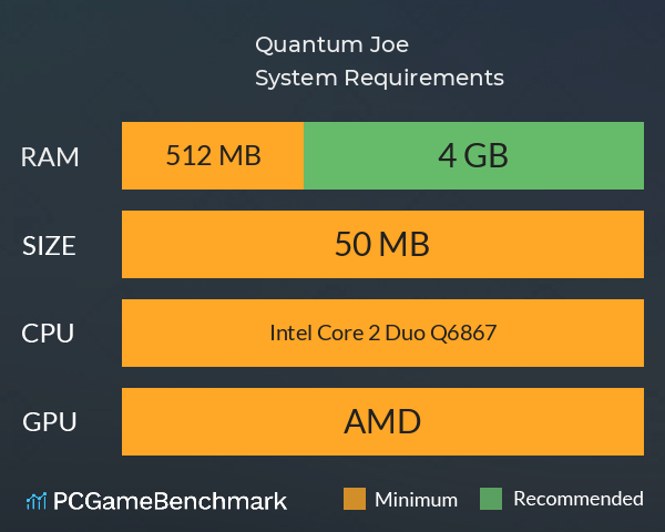 Quantum Joe System Requirements PC Graph - Can I Run Quantum Joe Quantum Joe System Requirements PC Graph - Can I Run Quantum Joe