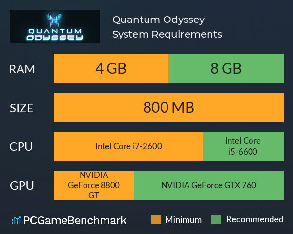 Quantum Odyssey System Requirements PC Graph - Can I Run Quantum Odyssey