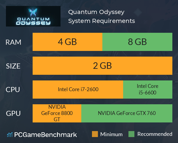 Quantum Odyssey System Requirements PC Graph - Can I Run Quantum Odyssey