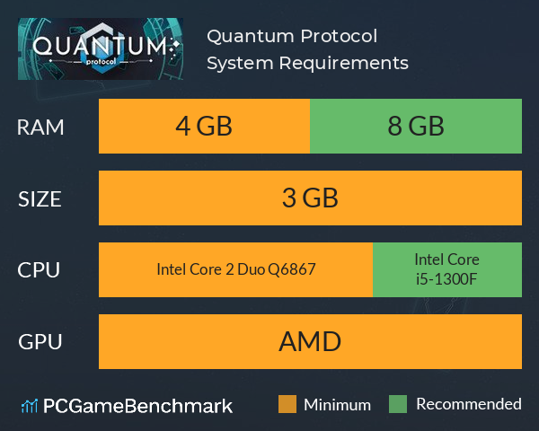 Quantum Protocol System Requirements PC Graph - Can I Run Quantum Protocol