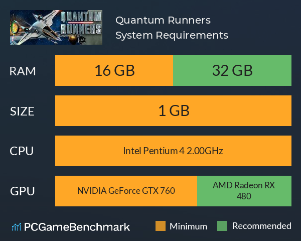 Quantum Runners System Requirements PC Graph - Can I Run Quantum Runners