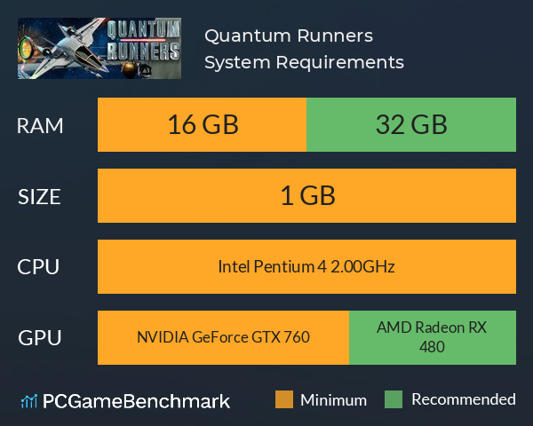 Quantum Runners System Requirements PC Graph - Can I Run Quantum Runners Quantum Runners System Requirements PC Graph - Can I Run Quantum Runners