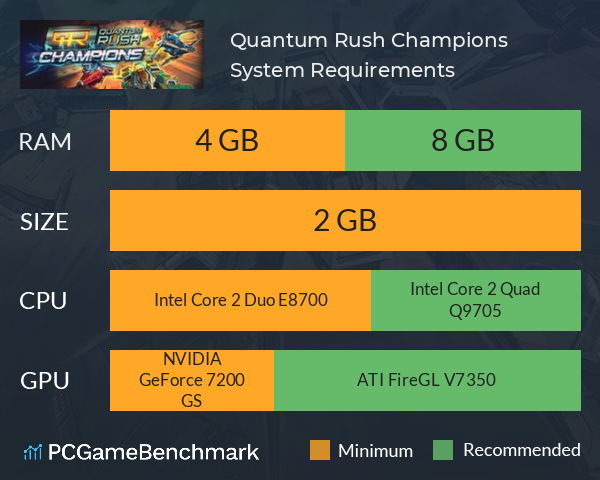 Quantum Rush Champions System Requirements PC Graph - Can I Run Quantum Rush Champions