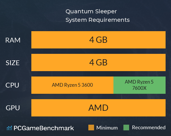 Quantum Sleeper System Requirements PC Graph - Can I Run Quantum Sleeper Quantum Sleeper System Requirements PC Graph - Can I Run Quantum Sleeper